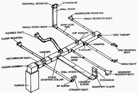 sheet metal duct fabrication books pdf|air conditioning duct diagram.